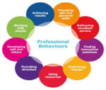 Survey reveals rudest professional behaviour