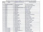 Congress declaire First election candidate list
