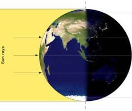 Why day and night become equal on September 22
