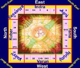 get relief from vastu dosha by easy mantra 