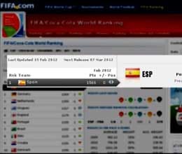 russia is in top ten of fifa ranking