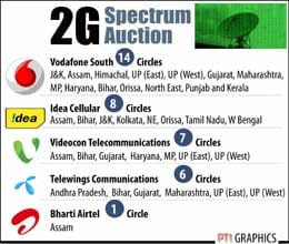2g spectrum auction flop received only 9400 crore