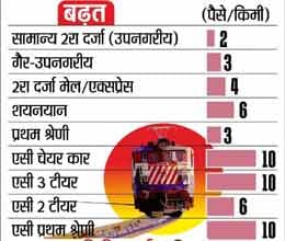 rail fare increases from january 21