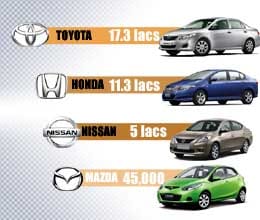 companies recall 34 lacs cars