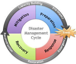seminar disaster management 