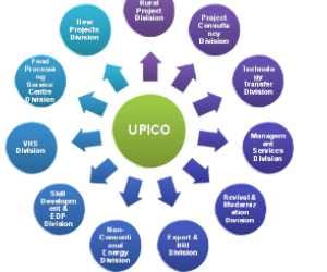 upico plan for state development
