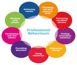 Survey reveals rudest professional behaviour