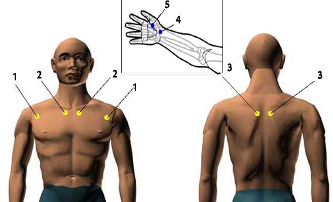 five acupressure points for asthma