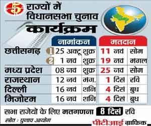 all about upcoming elections
