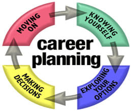 career at home