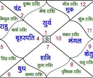 yagya ayojan