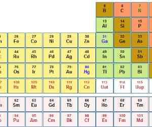 periodic taable set in record 89 seconds