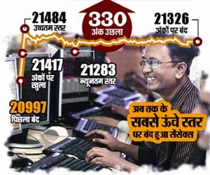 sensex up hoping the political stability