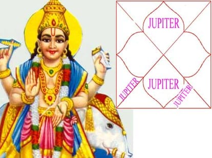 pre birth mystery astrology
