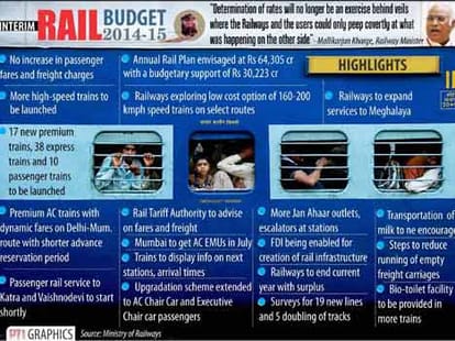 lucknow gets 10 trains in rail budget