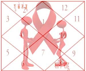 AIDS is an eclipse relationships