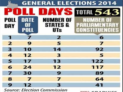 lok sabha election date decided