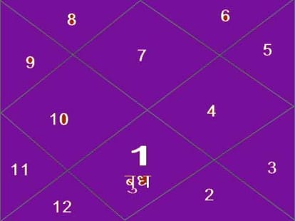mercury in seventh house astrology