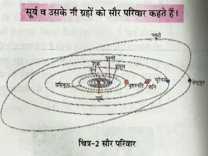 students there are nine planets in the solar system, Yes sir