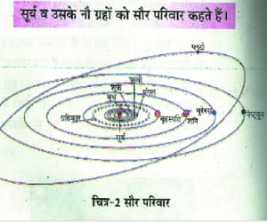 students there are nine planets in the solar system, Yes sir