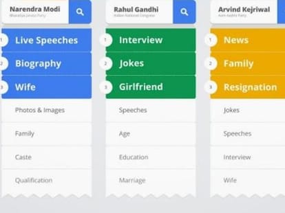 google search result on modi, kejriwal and rahul