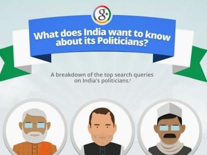 google search result on modi, kejriwal and rahul