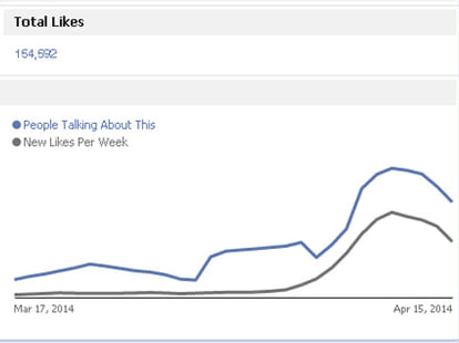 Sachin Pilot buying fake Facebook likes: BJP