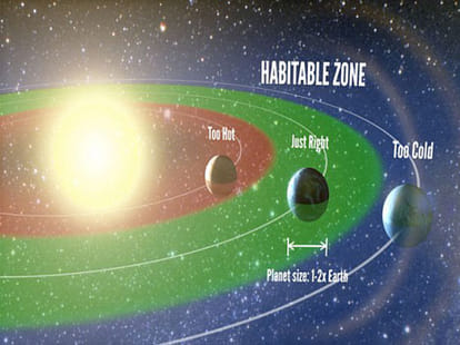 kepler-other planet where life could be possible