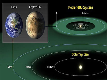 kepler-other planet where life could be possible