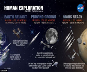 nasa's first ever manned mission to mars