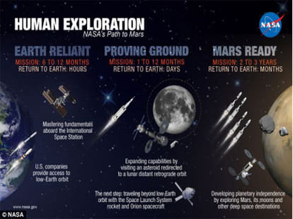 after Nine years  the New Horizons spacecraft reached on Pluto 