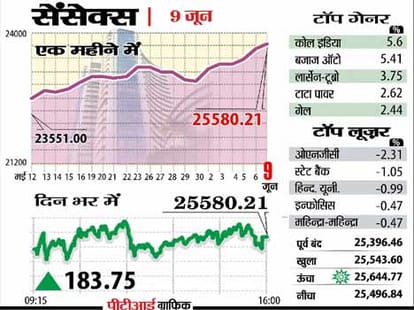 The impact of the economic reform agenda, Sensex Nifty at record high