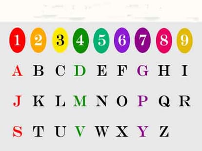 fate numerology money