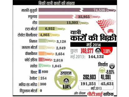 Car sales jump back into positive territory in May