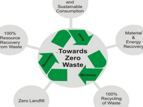 Ambassador of the Netherlands to be given a presentation on solid waste management