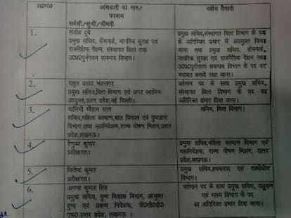 35 more ias officers transferred in uttar pradesh