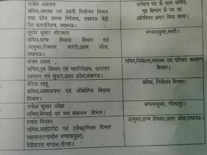 35 more ias officers transferred in uttar pradesh