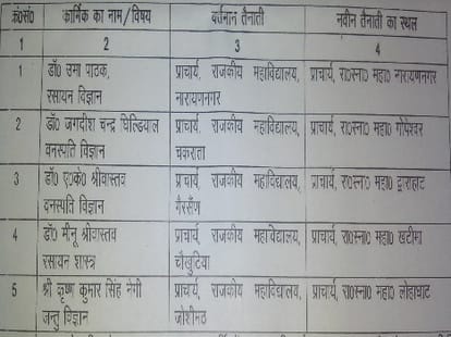 transfer list of higher education