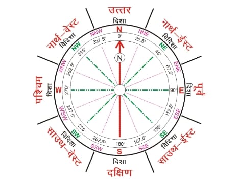 congress change setting according to vastu shastra