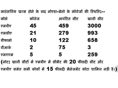no admissions in mba and mca courses in uptu
