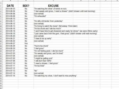 husband mde sex rejection spreadsheet