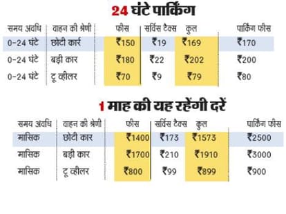 Municipal corporation of shimla going to increase car parking rates