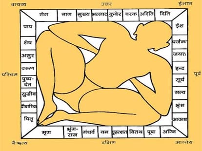 womens health vastu dosha 