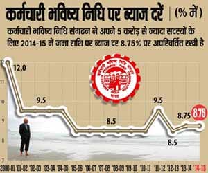 important imformation regarding provident fund