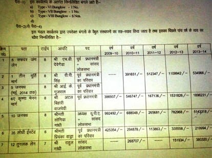 Sonia Gandhi's buglow's annual electricitry bill is 51 lakh rupees.