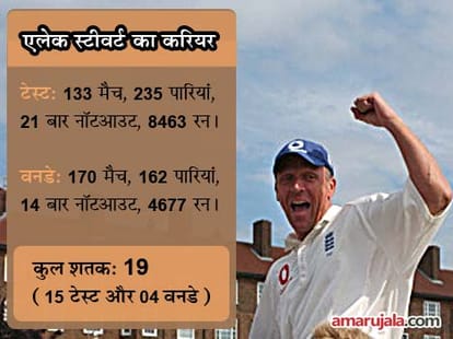 Most international innings in a row without duck.