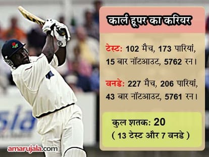 Most international innings in a row without duck.