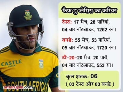 Most international innings in a row without duck.