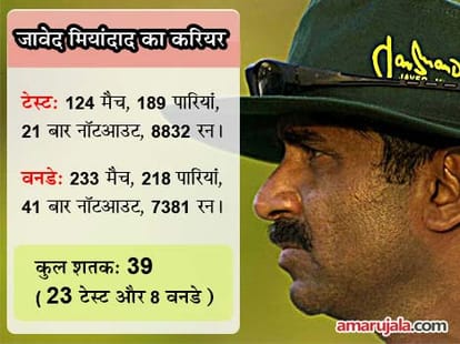 Most international innings in a row without duck.