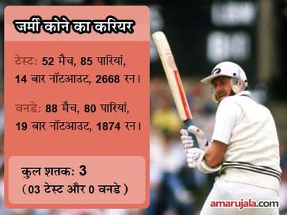 Most international innings in a row without duck.